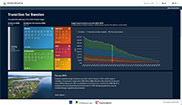 Development Sample [CLICK for detail]