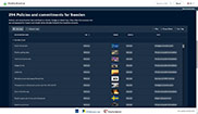 Development Sample [CLICK for detail]