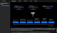 Development Sample [CLICK for detail]