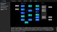 Development Sample [CLICK for detail]